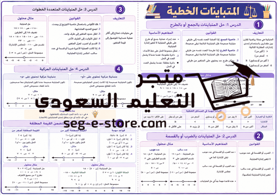 رياضيات ثالث متوسط ( الفصل4: المتباينات الخطية)