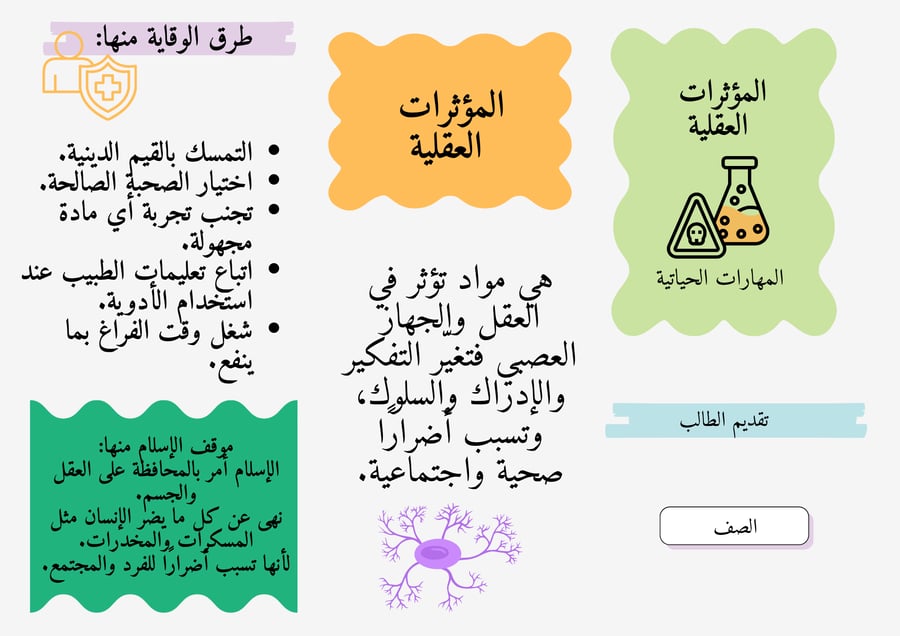 مطوية جاهزة للأنشطة المدرسية بموضوع المؤثرات العقلية مع خانة للاسم