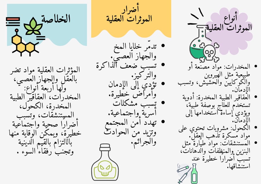 مطوية جاهزة للأنشطة المدرسية بموضوع المؤثرات العقلية مع خانة للاسم