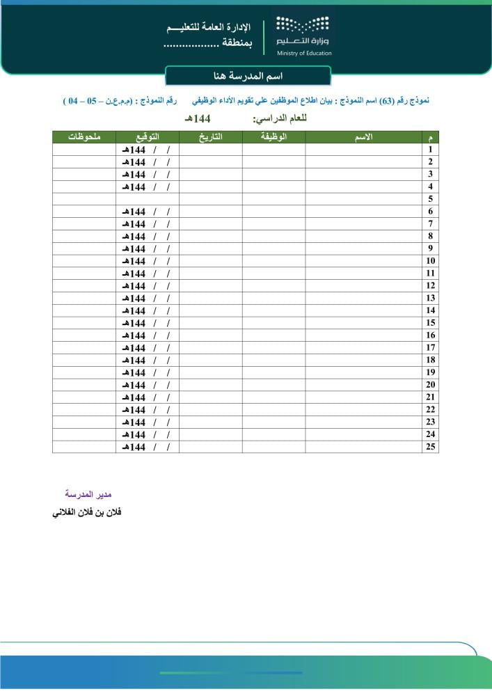 بيان اطلاع الموظفين علي تقويم الأداء الوظيفي