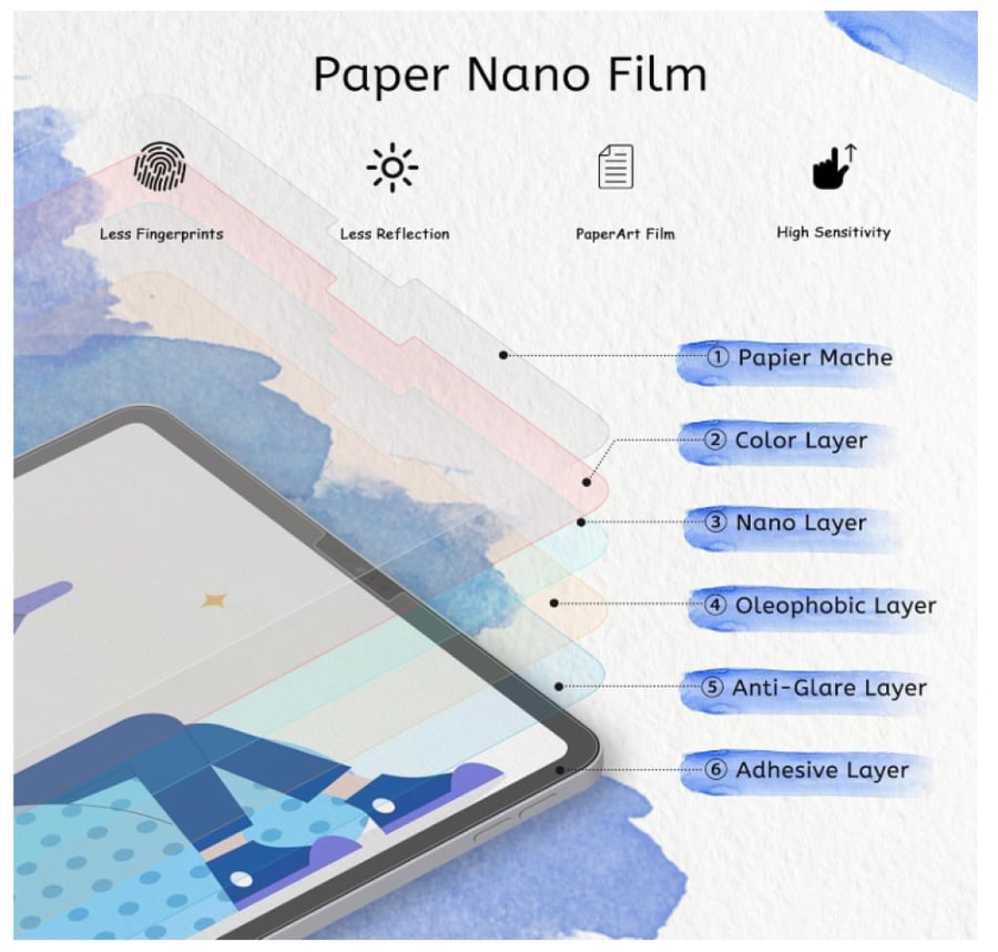 واقي شاشة Paper Nano لجهاز iPad Pro 11 إنش M4 2024 بملمس يشبه الورق وم