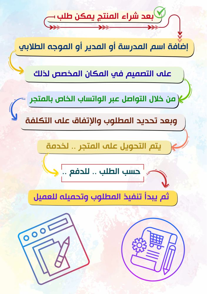 Infographic of the distinguished positive behavior
