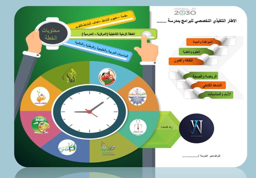 الخطة الزمنية التشغيلية للنشاط الطلابي 1448هـ