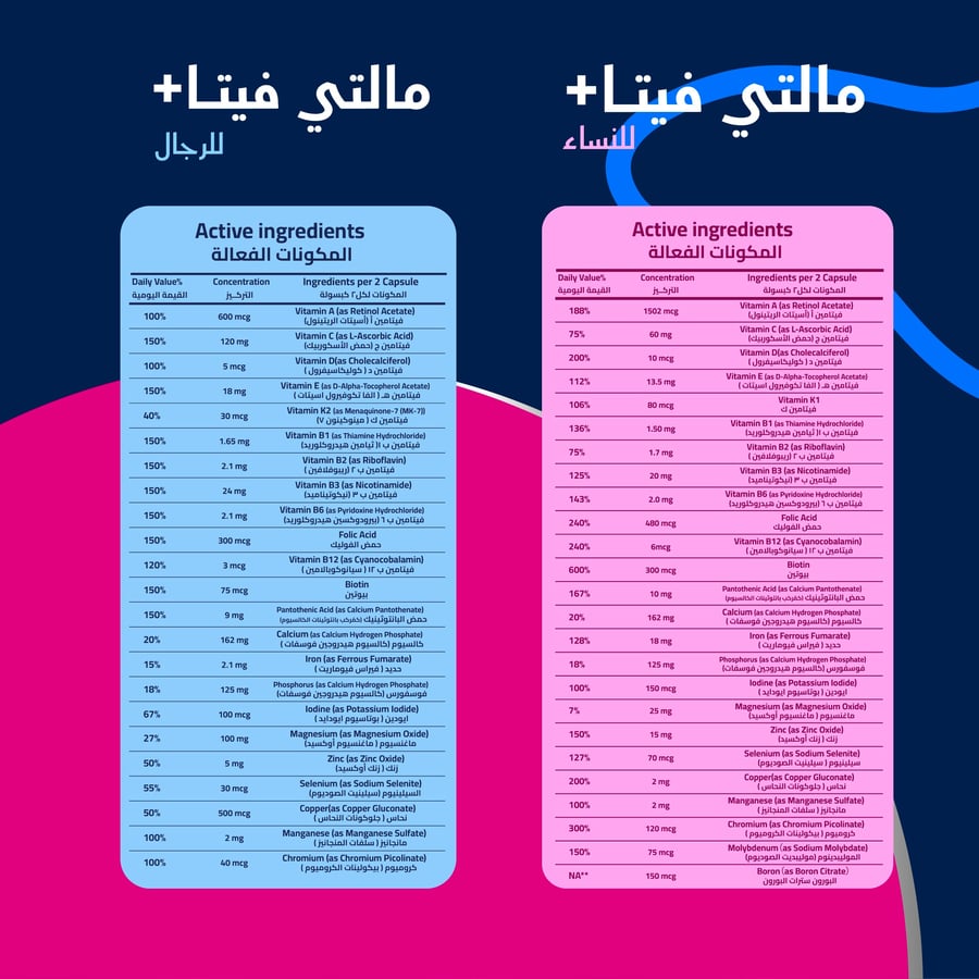 الباقة الزوجية لكي وله من نيوتري ويف