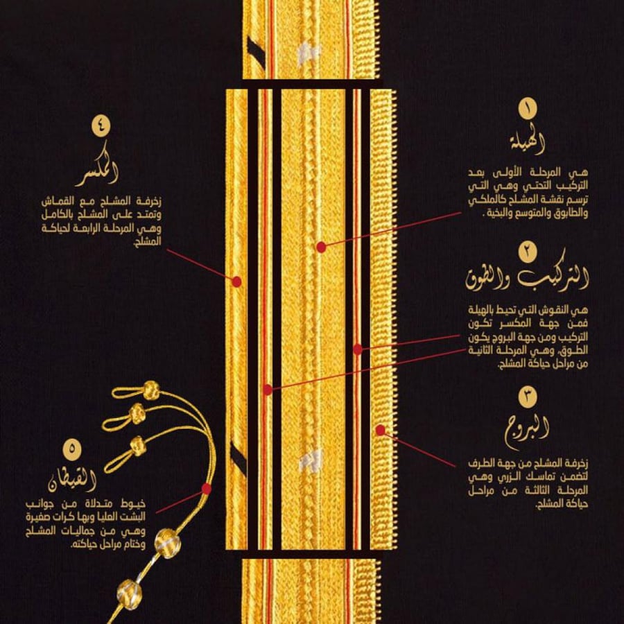 مشلح ملكي اسود قصب ذهبي