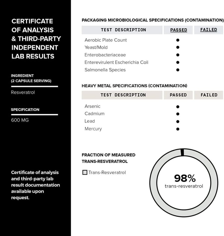 Toniiq Ultra High Purity Resveratrol Capsules - 98% Trans-Resveratrol - Highly Purified and Bioavailable - 60 Caps Reservatrol Supplement