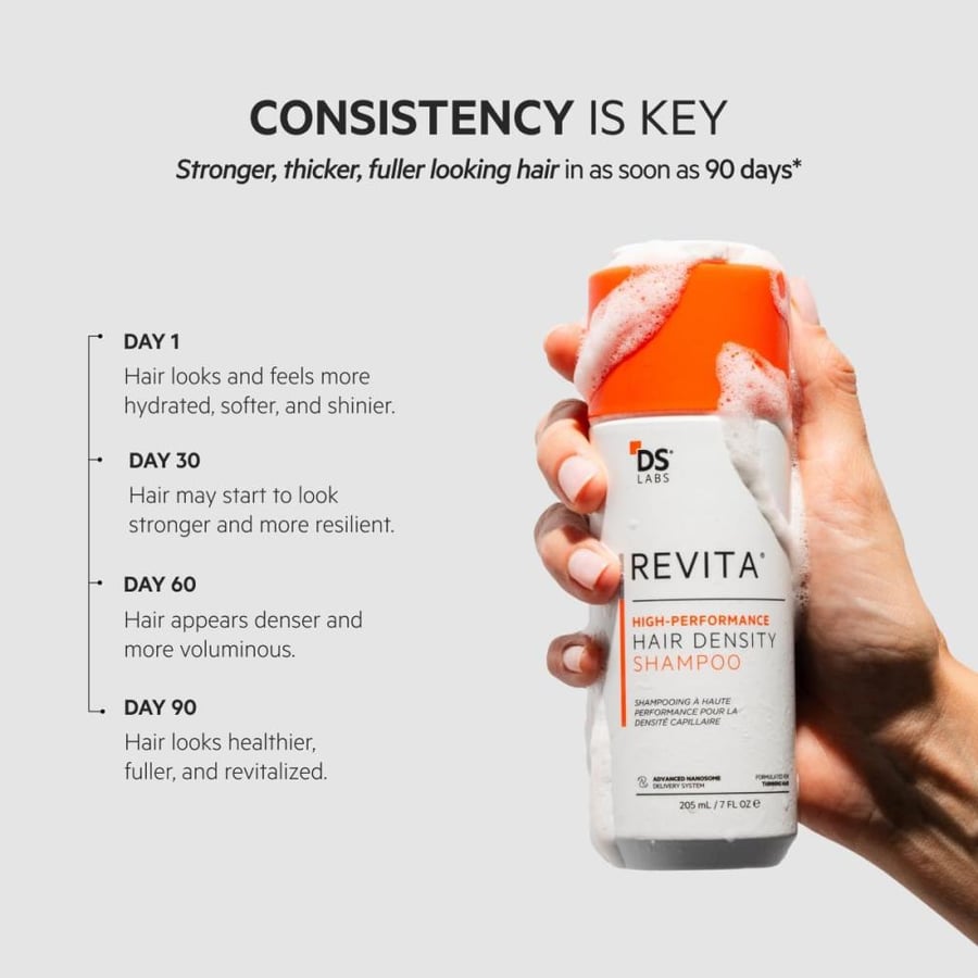 DS Laboratories Revita Shampoo - Hair Growth & Thickening, DHT Blocker, Biotin Treatment for Women & Men