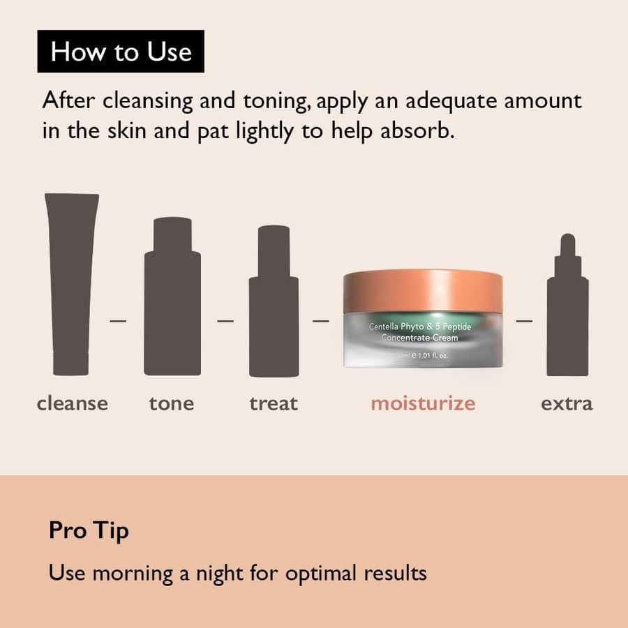 haruharu wonder Centella Phyto & 5 Peptide Concentrate Cream