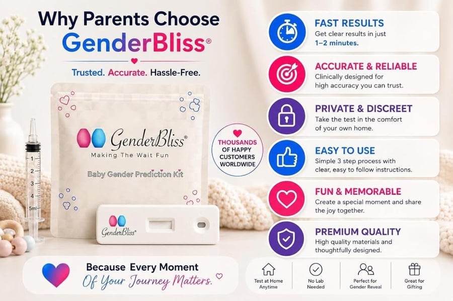 Baby Gender Prediction Test - Early Gender Prediction Kit | Gender Predictors Ltd