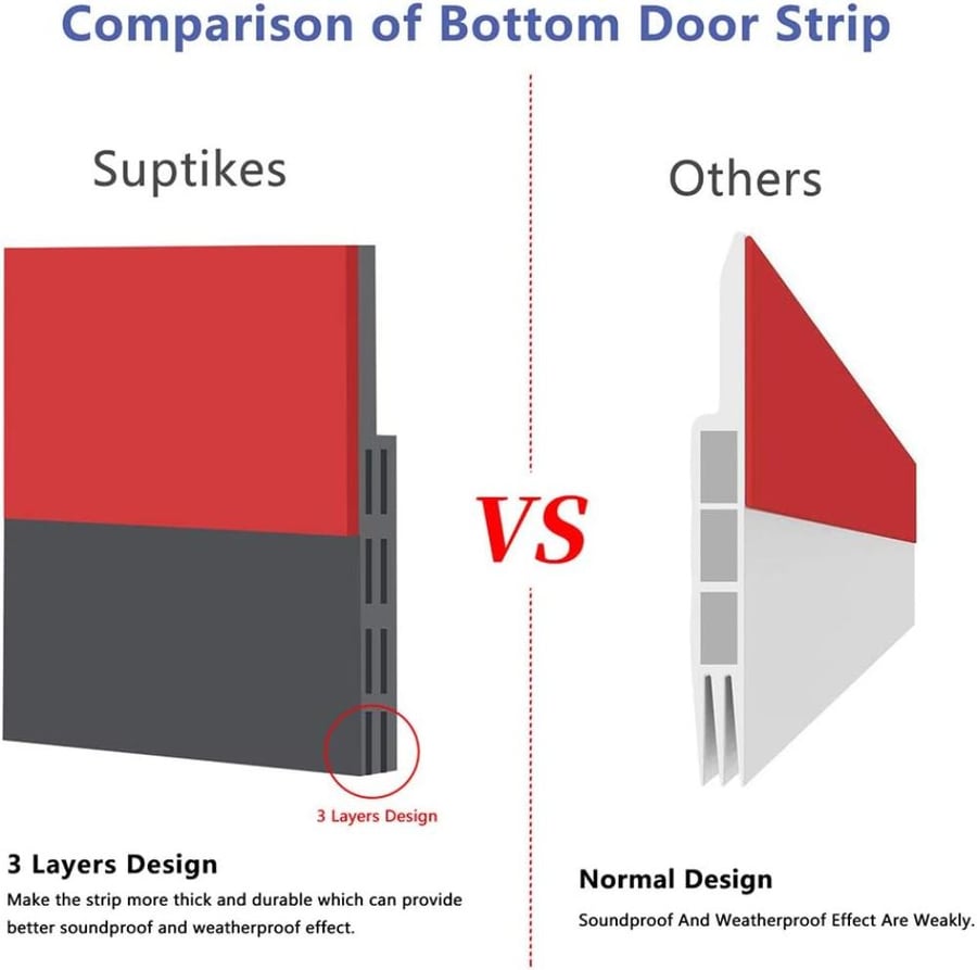 Suptikes Door Stopper, 2in W x 39in L, Grey