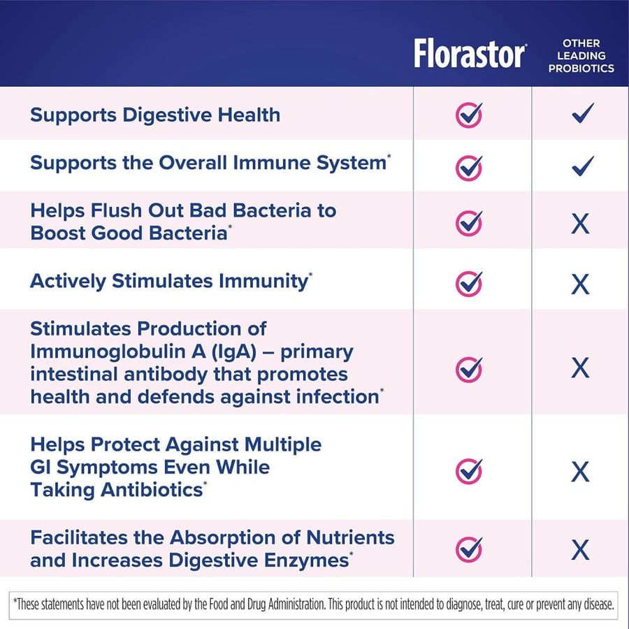 Florastor Kids Dual Action Probiotic Powder, 20 Easy-to-Mix Powder Sticks
