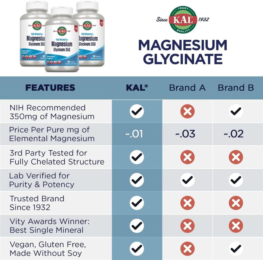KAL Magnesium Glycinate, New & Improved Fully Chelated High Absorption Formula with BioPerine, Bisglycinate Chelate for Stress, Relaxation, Muscles & Bones
