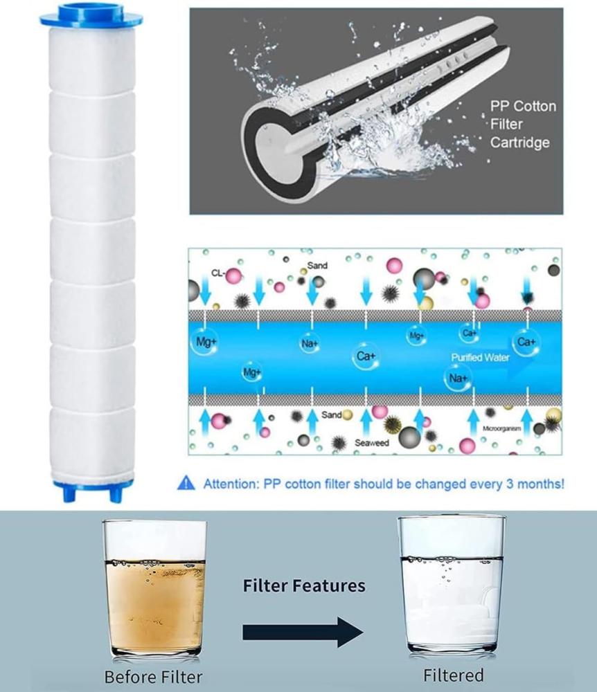 ToolHouse 10 Pcs Shower Filter, PP Cotton Filter Cartridge, Replaceable Shower Head Water Purifier, Shower Filter Cartridge for Hard Water, Showerhead Filters, Removes Chlorine & Harmful Pollutants