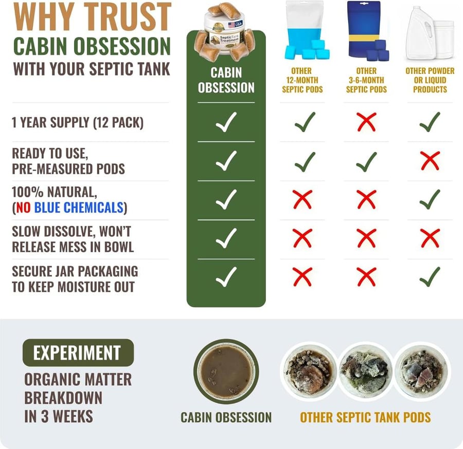 Septic Tank Treatment - 1 Year Supply of Septic Safe Dissolvable Easy Flush Live Bacteria Packets (12 Count) - Best Way to Prevent Expensive Sewage Backups - Made in USA