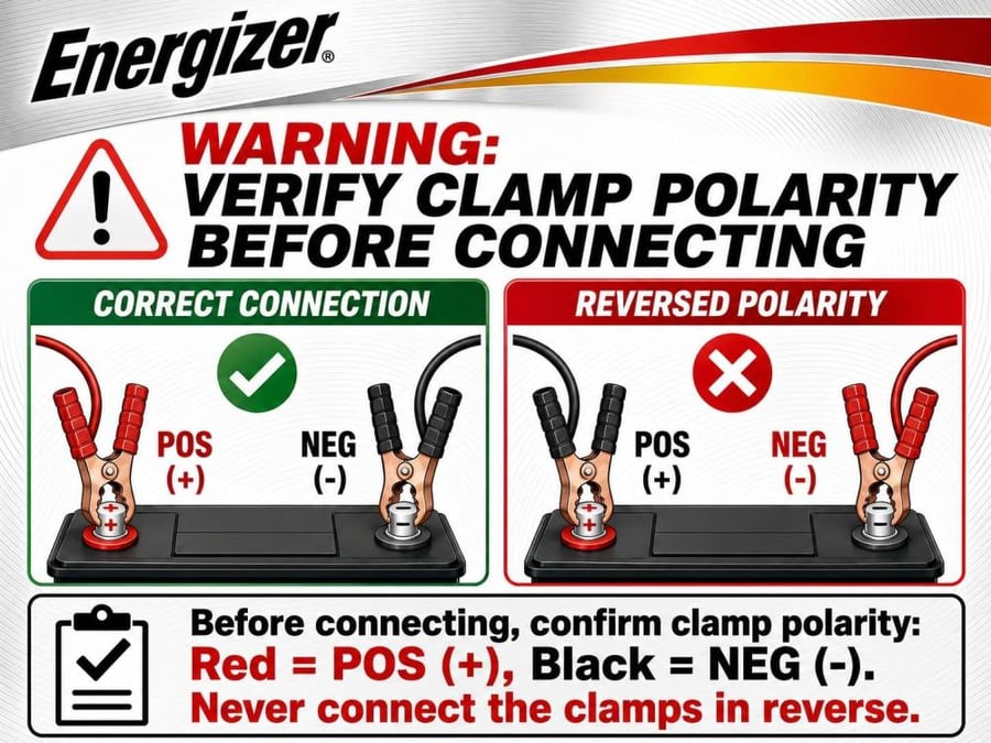 Energizer Jumper Cables for Car Battery, Heavy Duty Automotive Booster Cables for Jump Starting Dead or Weak Batteries with Carrying Bag Included (16-Feet (6-Gauge)