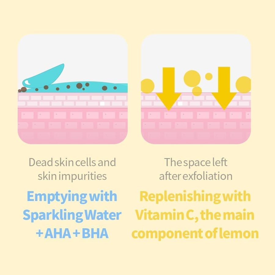 SECRET KEY Lemon Sparking Peeling Gel 120 Ml [Korean Version] By Ladyada