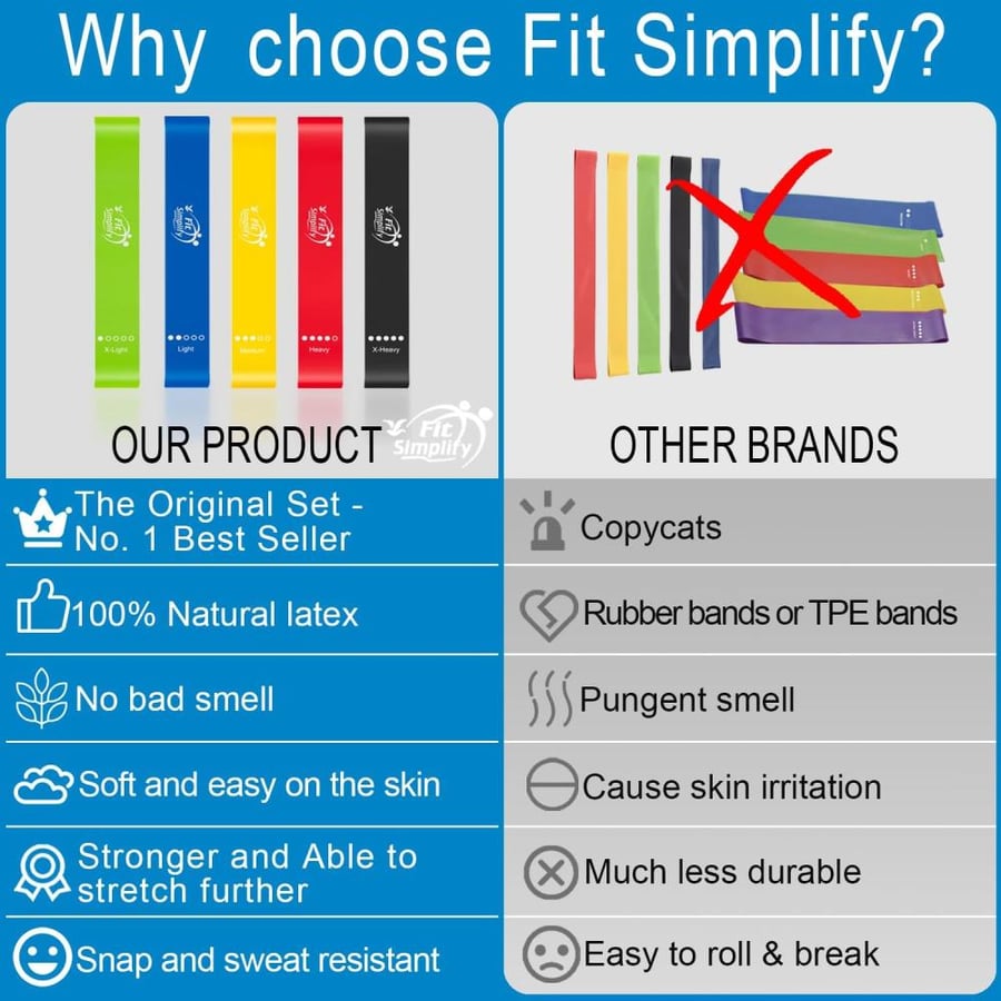 Fit Simplify Widerstandsbnder mit Anleitung (evtl. nicht in deutscher Sprache) und Tragetasche, 5 Stck
