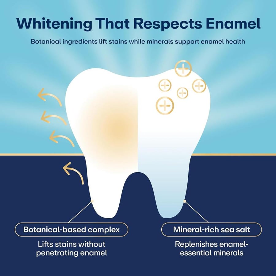 Lumineux Teeth Whitening Strips 21 Treatments - Enamel Safe for Whiter Teeth - Whitening Without the Sensitivity - Dentist Formulated and Certified Non-Toxic - Sensitivity Free