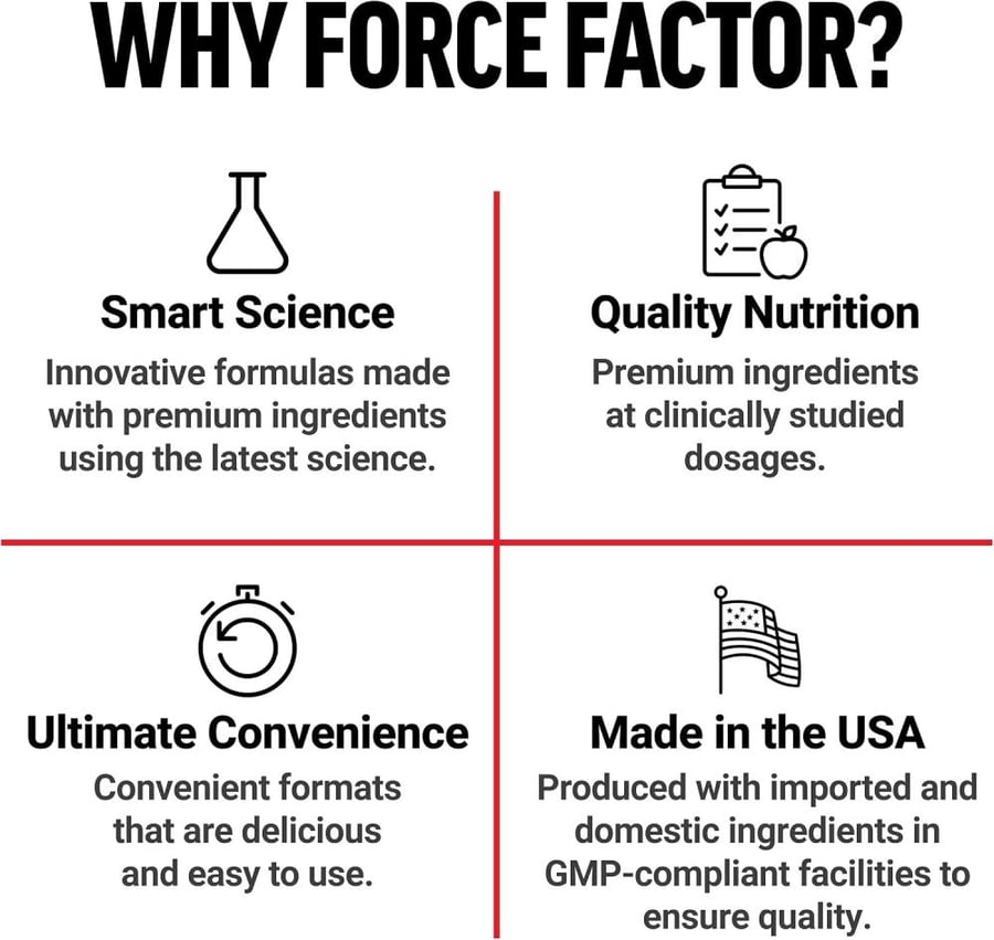 FORCE FACTOR Black Maca Root 1000mg, Vitality Supplement for Men with Black Pepper Extract for Absorption, Natural Maca Negra Extract, 90 Capsules
