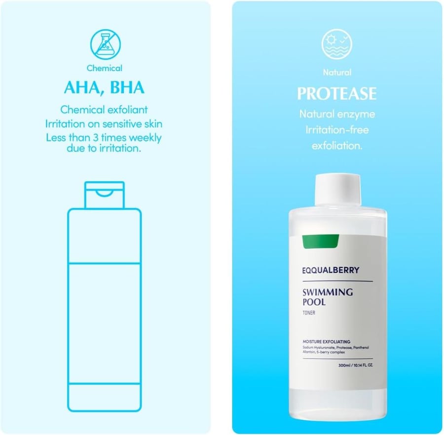 EQQUALBERRY Swimming Pool Toner - Gentle Exfoliating Toner with Natural Enzyme | Boosted Hydration with Hyaluronic Acid | Daily Toner for Sensitive Skin | Korean Skincare, 10.14 Fl. Oz / 300ml