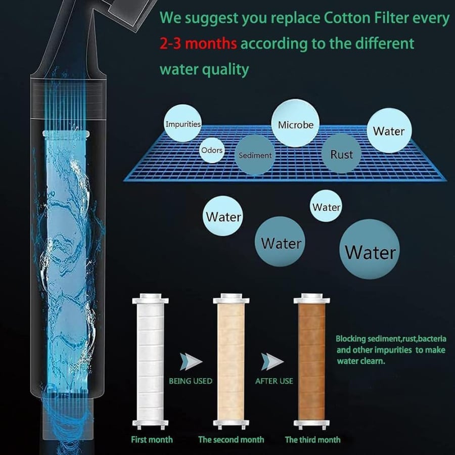 ToolHouse 10 Pcs Shower Filter, PP Cotton Filter Cartridge, Replaceable Shower Head Water Purifier, Shower Filter Cartridge for Hard Water, Showerhead Filters, Removes Chlorine & Harmful Pollutants