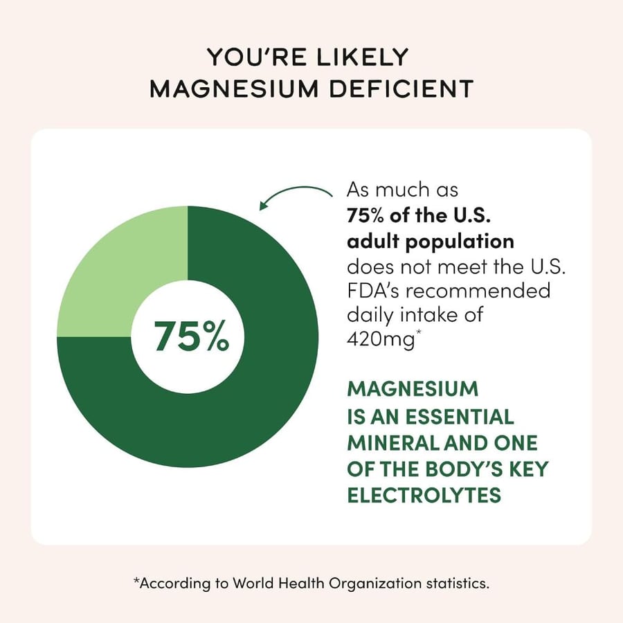 Double Wood Supplements Magnesium Glycinate 400mg, 180 Capsules (Vegan Safe, Manufactured and Third Party Tested in The USA, Gluten Free, Non-GMO) High Absorption Magnesium for Sleep by