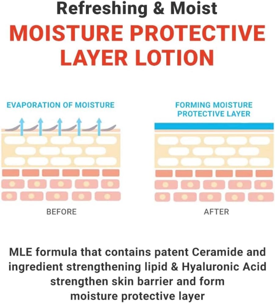 ATOPALM MLE Lotion for Sensitive Skin, 48 Hrs Long Hydration, Strengthening Skin Barrier, Eczema, Ceramide, Babies to Adults, EWG Green Grade, 6.8 Fl. Oz., 200ml