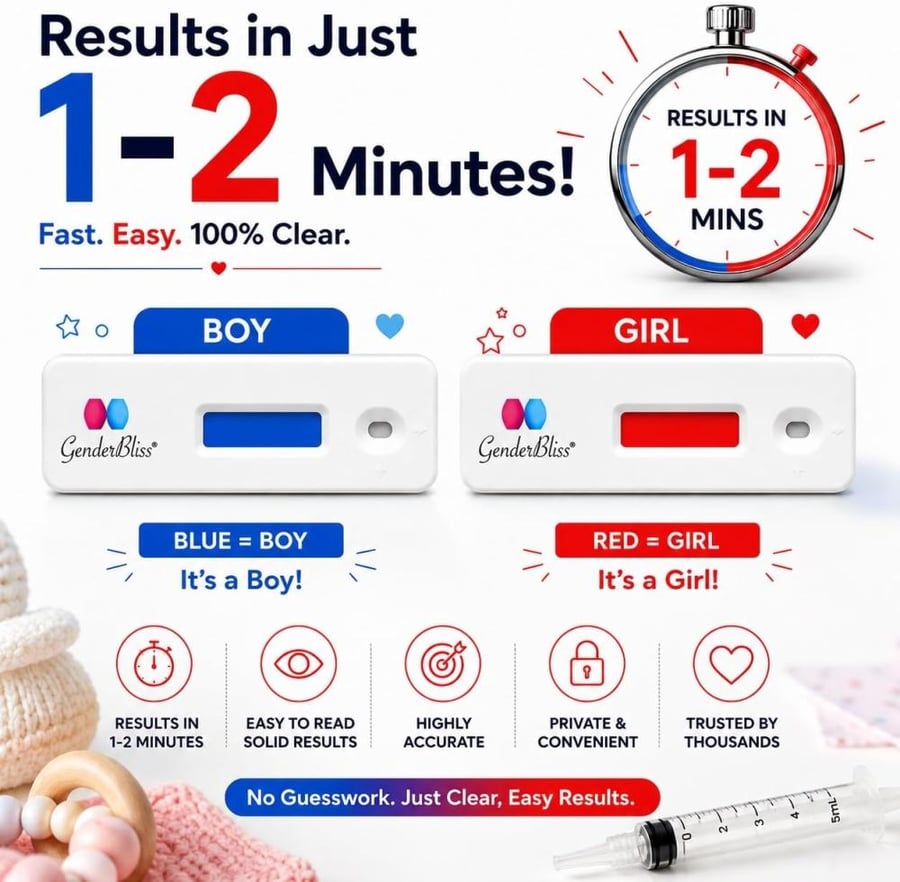 Baby Gender Prediction Test - Early Gender Prediction Kit | Gender Predictors Ltd