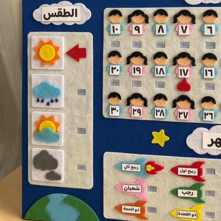 لوحة ديباجة رواد المستقبل