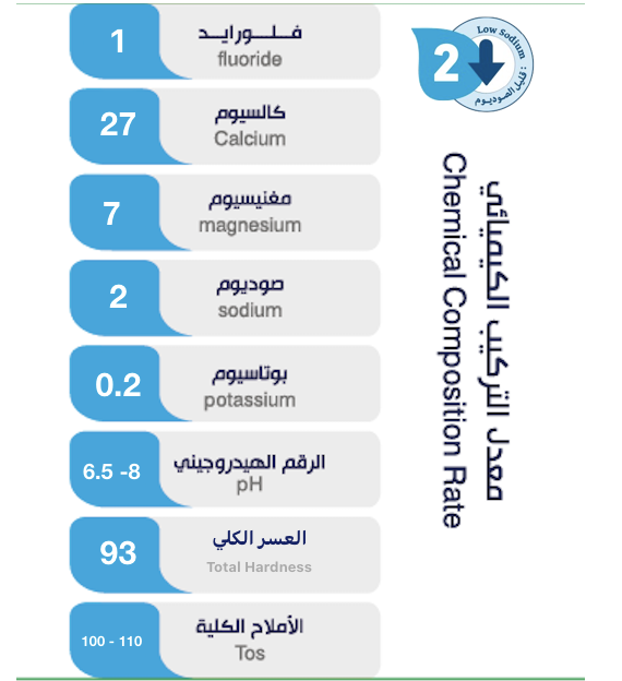 مياه ليموند 330مل * 40 حبه (LEMOND 330 * 40)