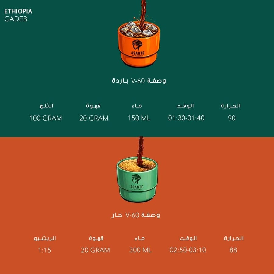 اثيوبيا قيدب | محمصة اسانتي | 225G