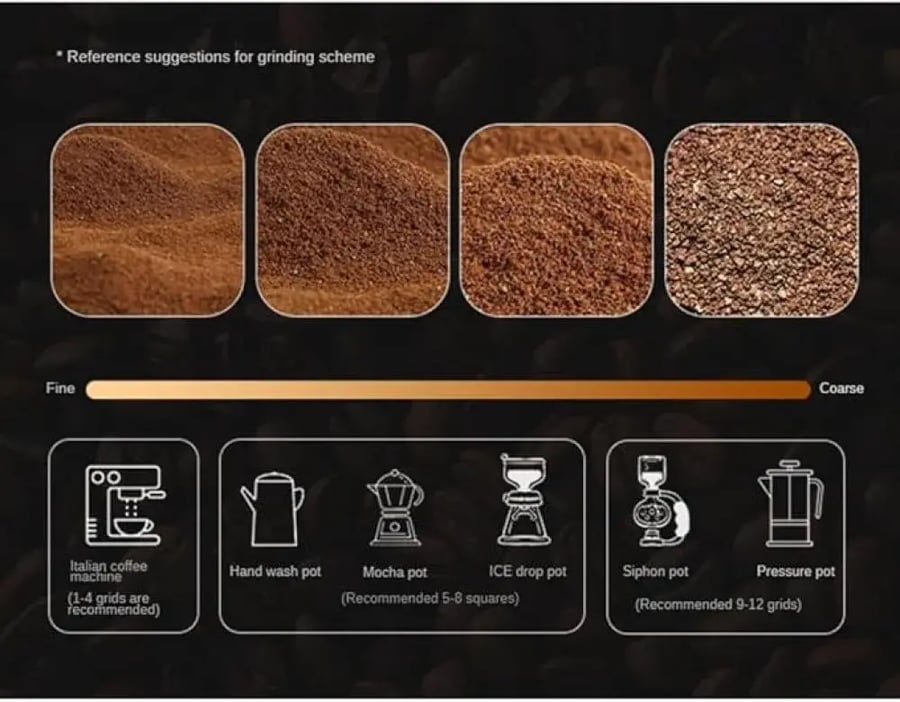 طاحونة كوف فضي - اصدار الرحلات الفاخر | Cof Grinder X3
