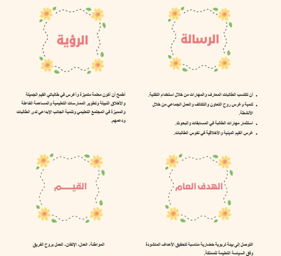 سجل توثيق شواهد الاداء الوظيفي لرائد النشاط