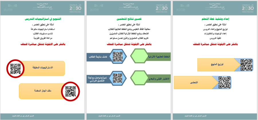 سجل توثيق شواهد الاداء الوظيفي للمعلم بي دي اف