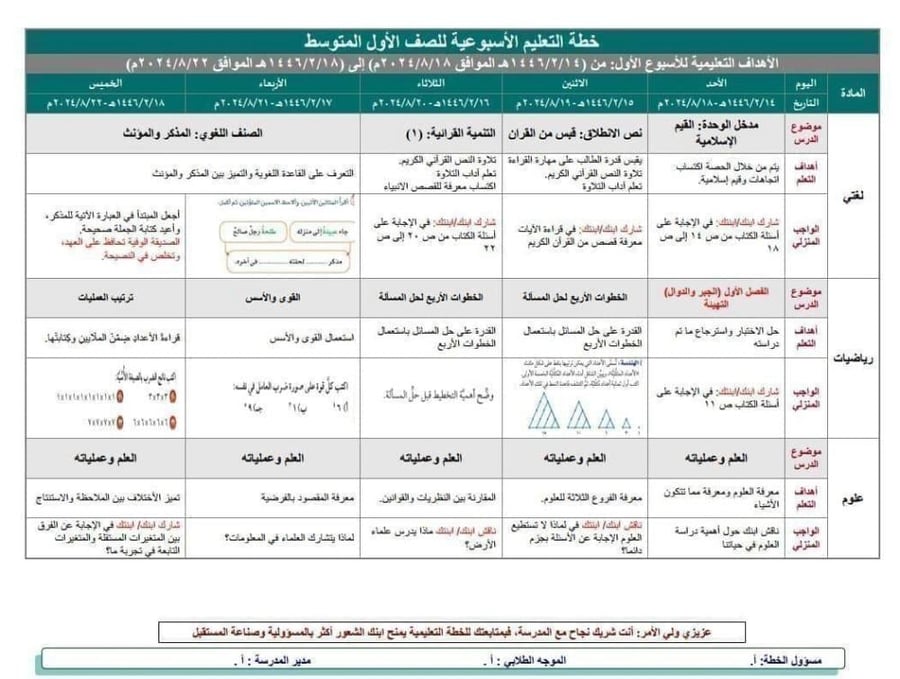 خطة التعلم الأسبوعية الكفايات اللغوية أول ثانوي الفصل الدراسي الأول