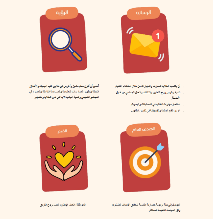 سجل توثيق شواهد الاداء الوظيفي رياض الأطفال