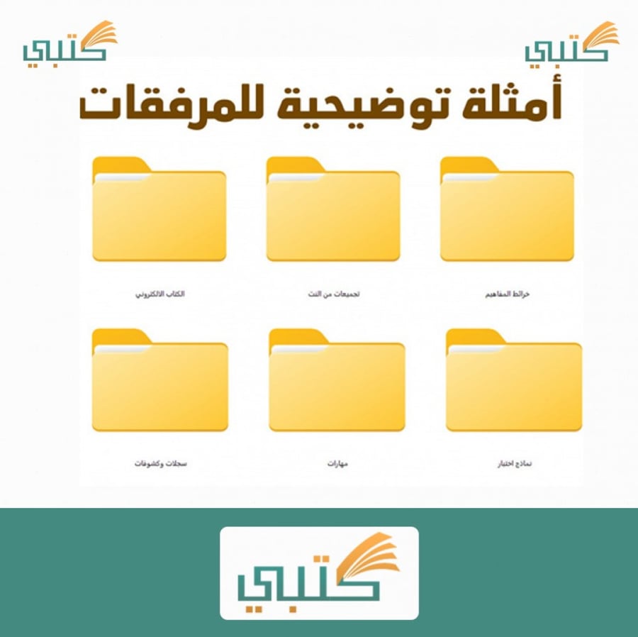 شرح درس أهمية التوحيد مادة الدراسات الإسلامية أول متوسط موقع كتبي الفص