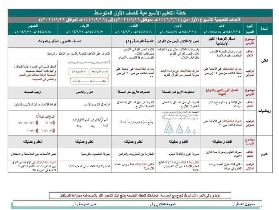 خطة التعلم الأسبوعية الثقافة الموسيقية أول ثانوي الفصل الدراسي الأول