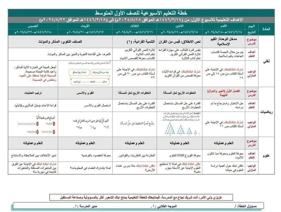 خطة التعلم الأسبوعية مادة رقمية سادس ابتدائى الفصل الدراسي الثاني