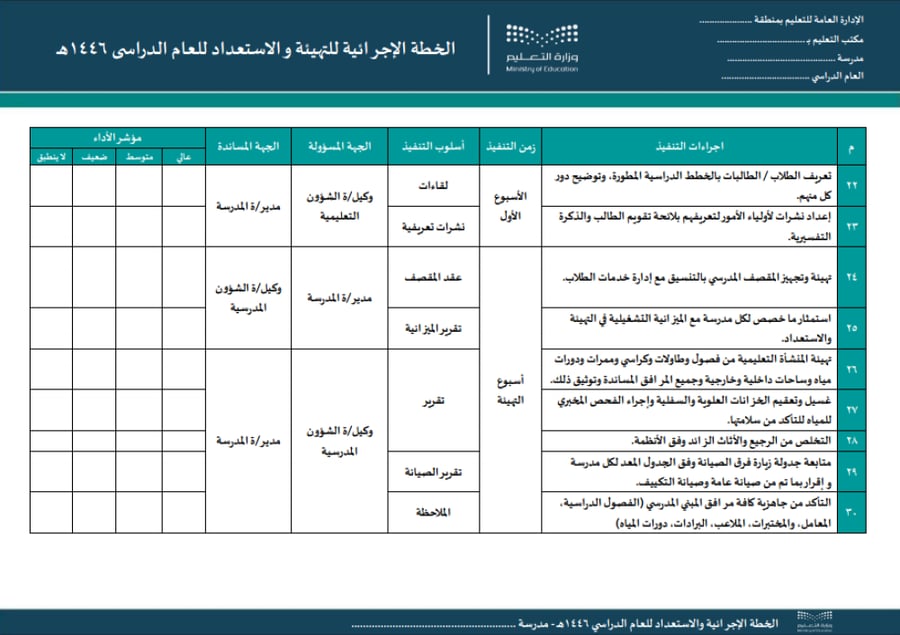 الخطة الإجرائية للتهيئة و الاستعداد للعام الدراسي