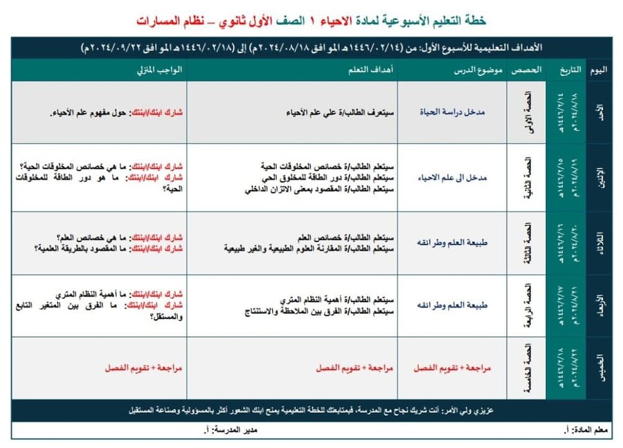 الخطة الاسبوعية