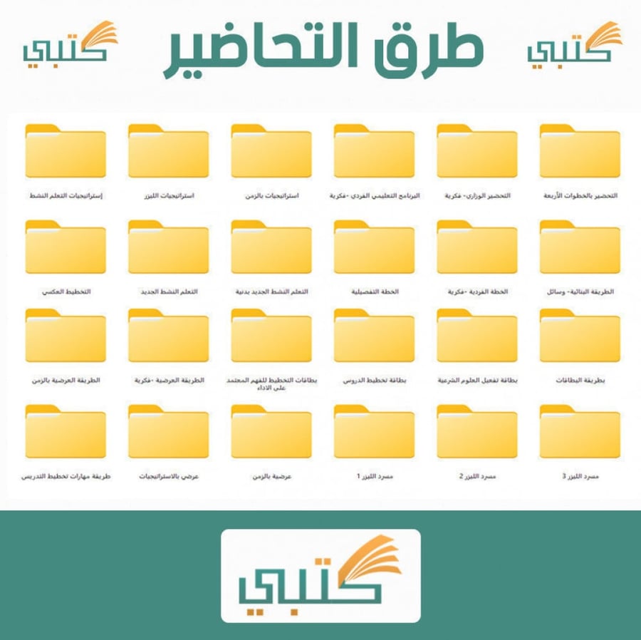 شرح درس جمع العدد ونفسة مضافا اليه 1 أو مطروحا منه 1 مادة رياضيات ثاني