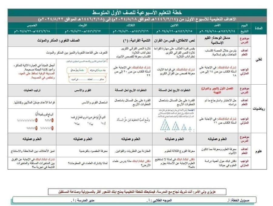خطة التعلم الأسبوعية توب جول رابع ابتدائي الفصل الدراسي الأول