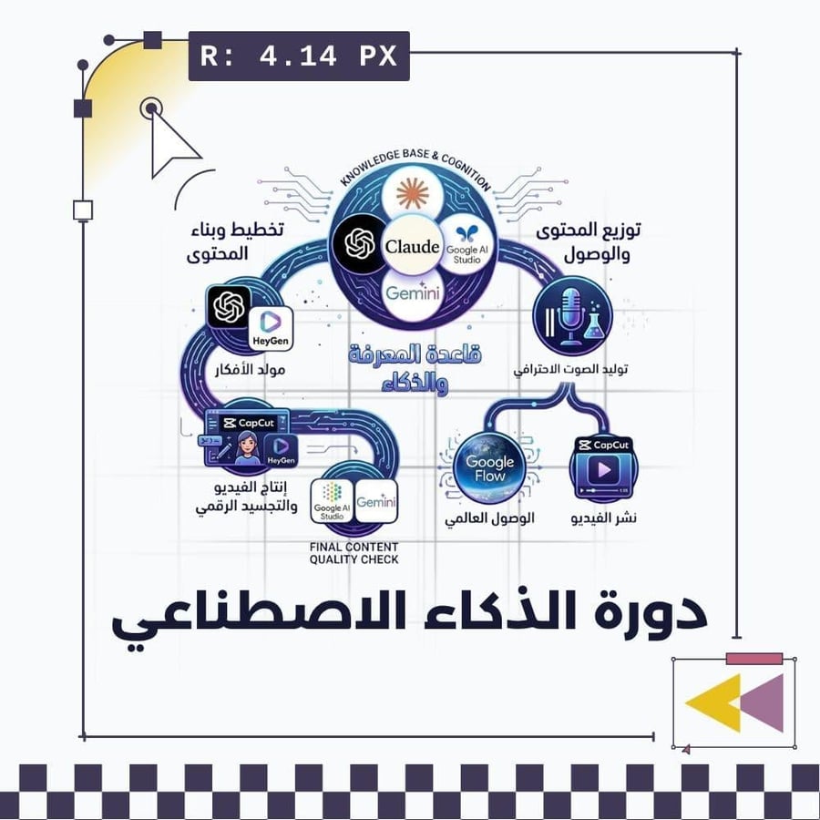 دورة الذكاء الاصطناعي