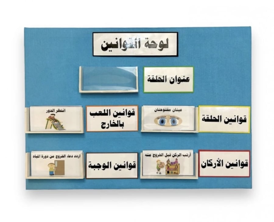 لوحة القوانين الصفية