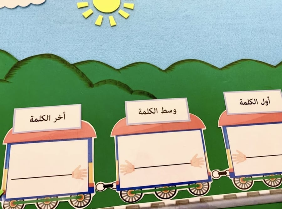 قطار مواضع الحروف