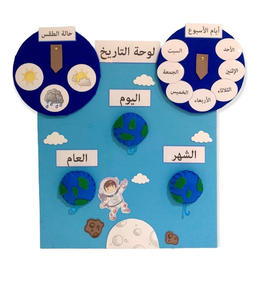 لوحة التاريخ وحالة الطقس