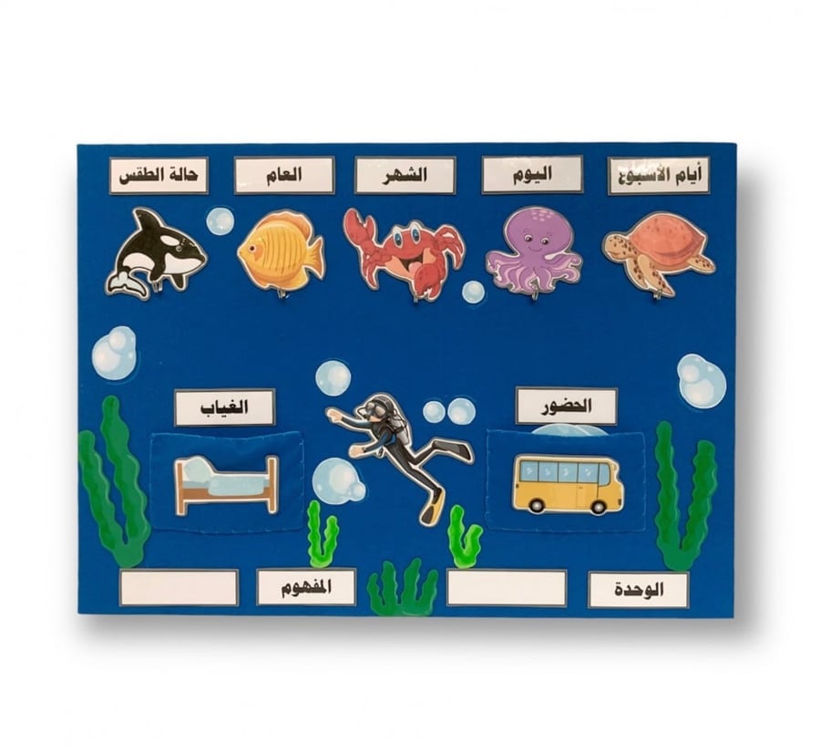 لوحة تاريخ | عالم البحار