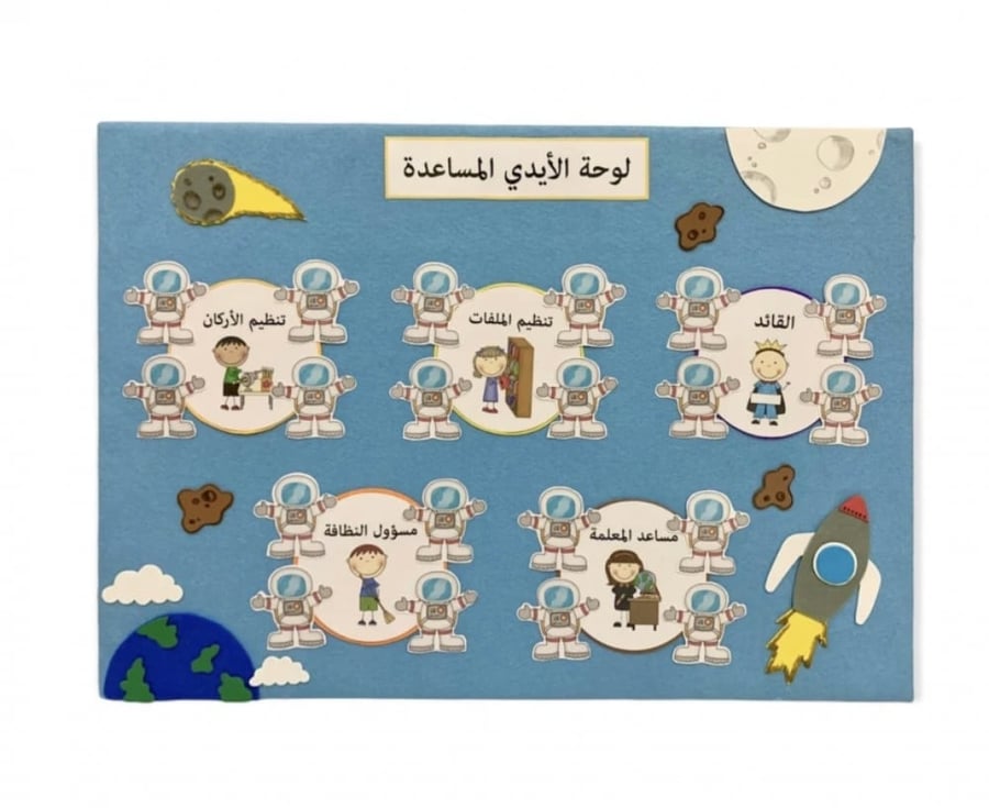 لوحة الايدي المساعدة