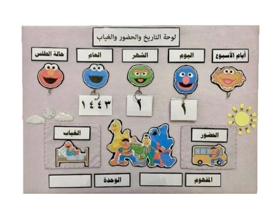 لوحة تاريخ | افتح يا سمسم